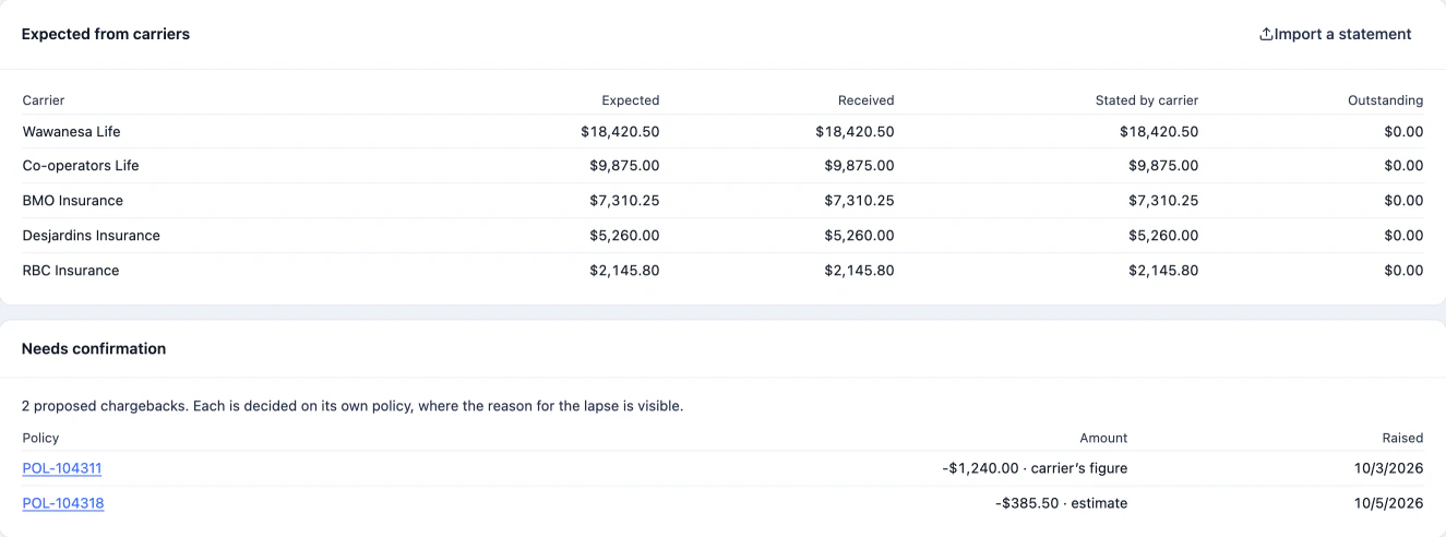 EGEAN commission month view with carriers and chargebacks